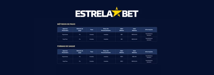 Quanto tempo demora o saque da Estrela bet? Saiba tudo.