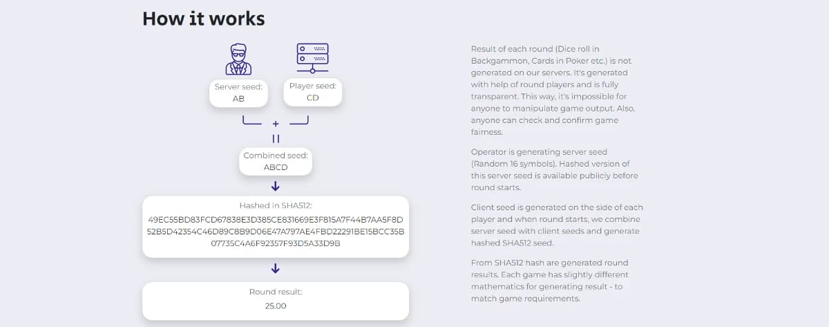 Captura de tela explicação da Spribe de como funciona o provably fair 