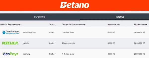 Captura de Tela meios de saque disponíveis e na Betano e tempo de processamento de cada um.