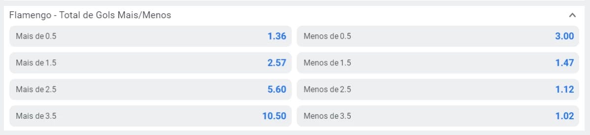 Captura de tela Odds Total de Gols Mais/Menos na Betano para o Flamengo