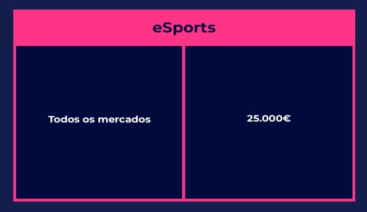 Tabela com limite de pagamento da bet365 nas apostar em eSports