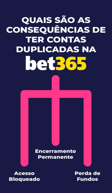 Informação sobre os 3 principais riscos de criar duas contas na bet365: acesso bloqueado, encerramento permanente e perda de fundos