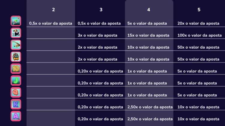 Big Bass Amazon Xtreme Explicação das linhas de pagamento por símbolos