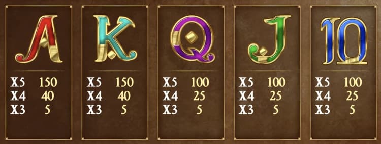 Captura de tela Símbolos especiais Números e Letras Book of Dead Betano