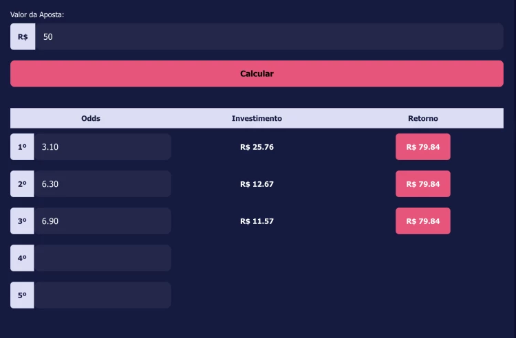 Como utilizar a Calculadora Dutching do Casa-Apostas de forma prática