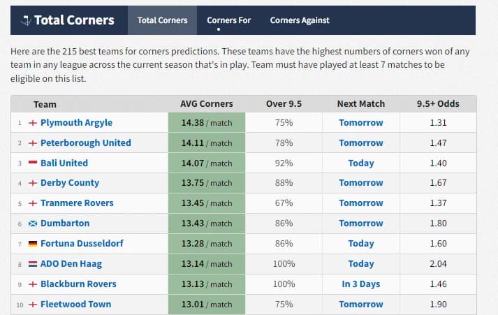 Captura de tela das estatísticas de média total de escanteios na Footystats