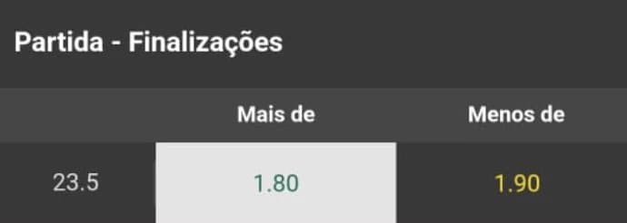 Captura de tela Exemplo de Odds em Aposta de Finalizações na Partida na bet365 no jogo entre Genoa e Juventus