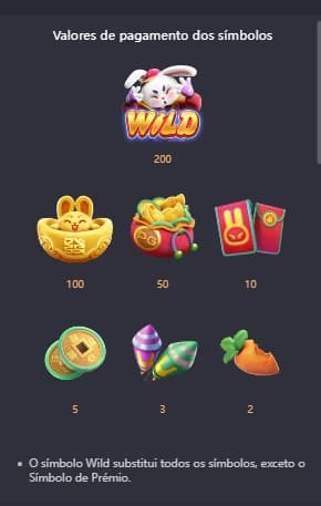 Captura de tela com os símbolos e valores dos multiplicadores do Fortune Rabbit