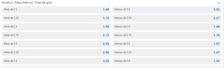 Captura de tela Odds Mercado Asiático (mais/menos) Total de gols na Betano