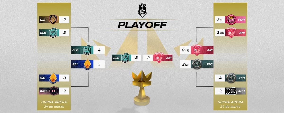 Captura de tela Emparelhamento das partidas de Play-off da Kings League 2023