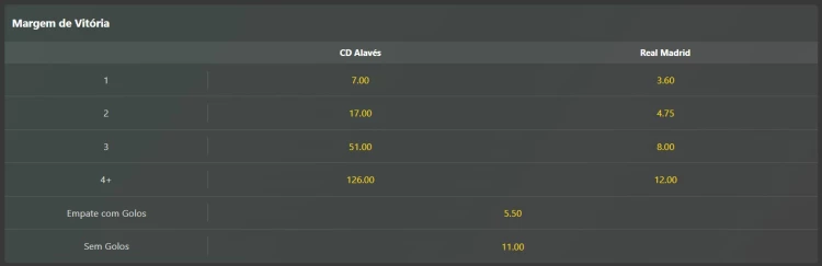 Captura de tela Odds de aposta em Margem de Vitória na bet365 no jogo Alavés x Real Madrid