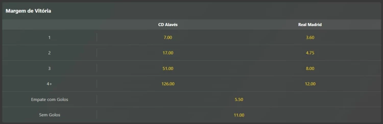 Captura de tela aposta em Margem de Vitória na bet365 no jogo Alavés x Real Madrid