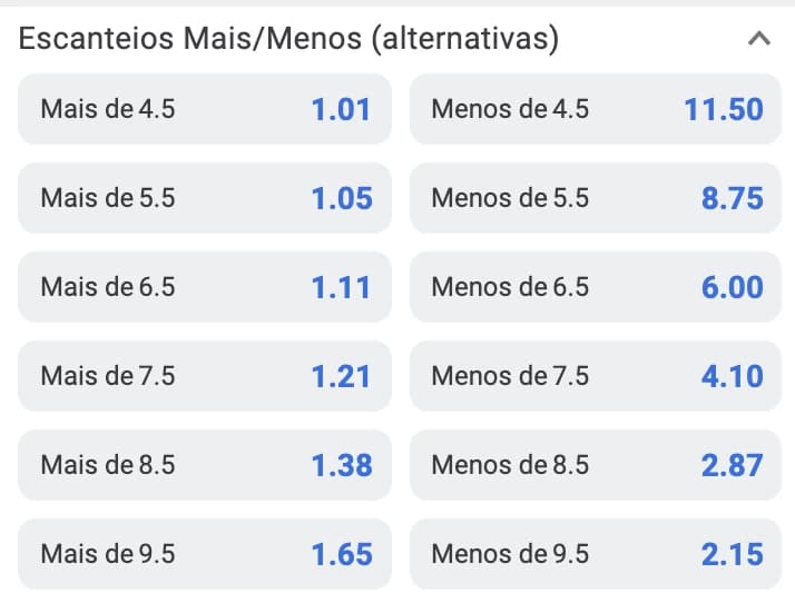 Captura de Tela Odds Escanteios Mais/Menos 9.5