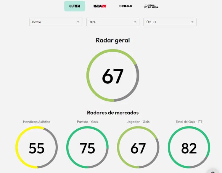 Captura de tela Radar Tipmanager: Radar geral, handicap asiático, partida gols, jogador gols e total gols