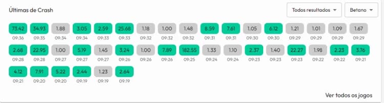 Captura de tela Tabela Tipmanager Aviator com insights para perceber padrões