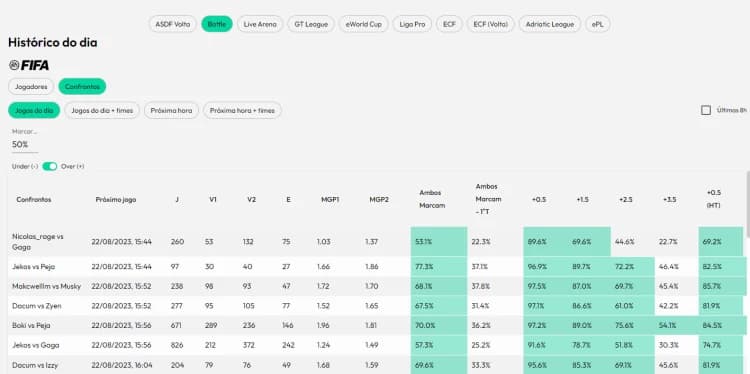 Captura de tela Tipmanager aplicado ao jogo FIFA