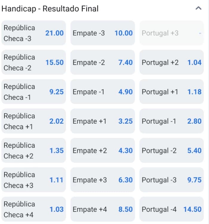 Captura de tela Odds de Aposta em Handicap Europeu na partida entre República Checa x Portugal