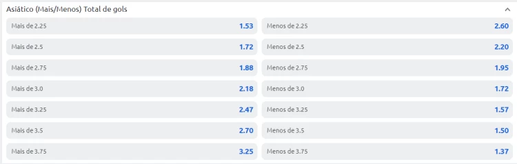 Captura de tela Odds Mercado gols asiáticos