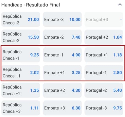 Captura de tela Odds de Aposta em Handicap +1 e -1 República Checa x Portugal