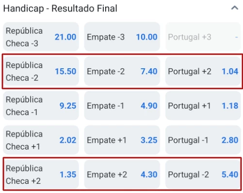 exemplo de handicap +2 e -2