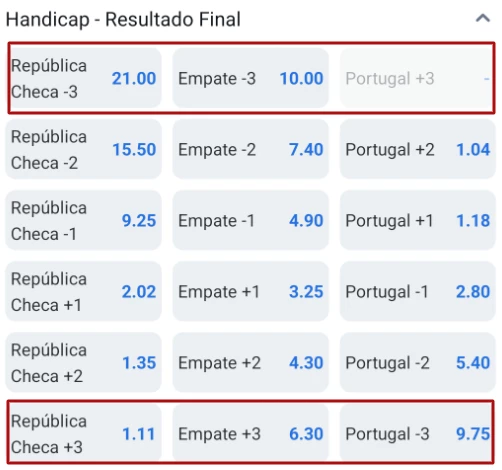 Captura de tela Odds de aposta em handicap +3 e -3 na partida entre República Checa e Portugal