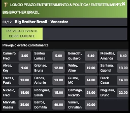 Apostar no Big Brother Brasil 2023 na F12.Bet